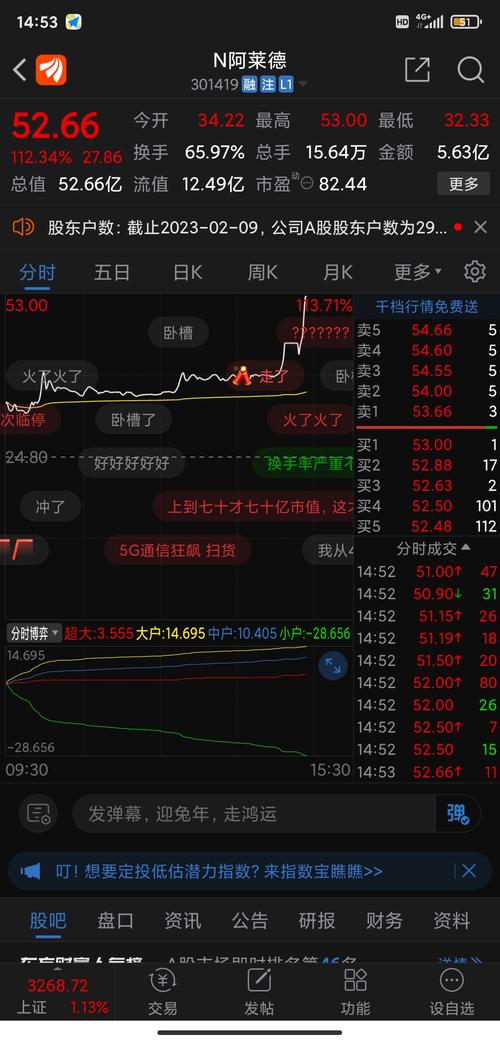 301260股吧，301260股票